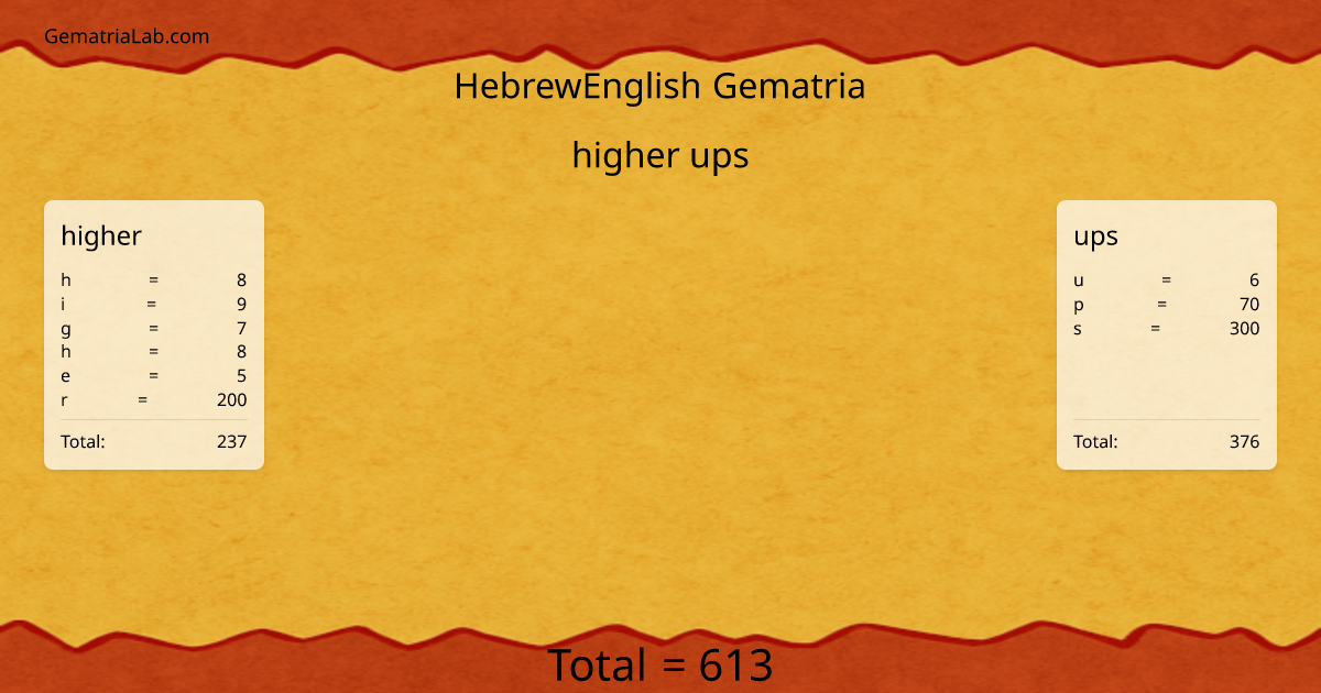 higher ups in hebrewEnglish Gematria